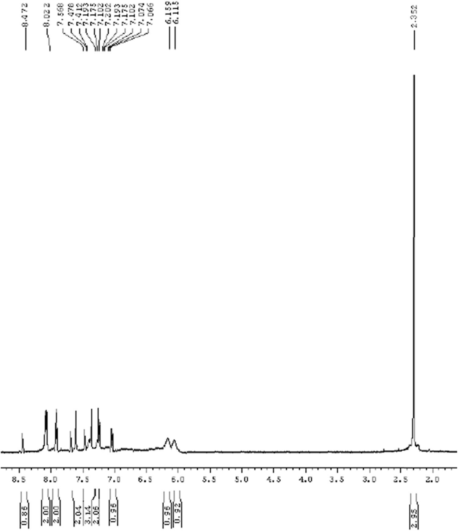 Figure A3 
            
               cis-3a,8b-Dihydro-3a,8b-dihydroxy-3-(4-methylphenyl)-1-phenylindeno[1,2-c]pyrazol-4(1H)-one (4c).
         