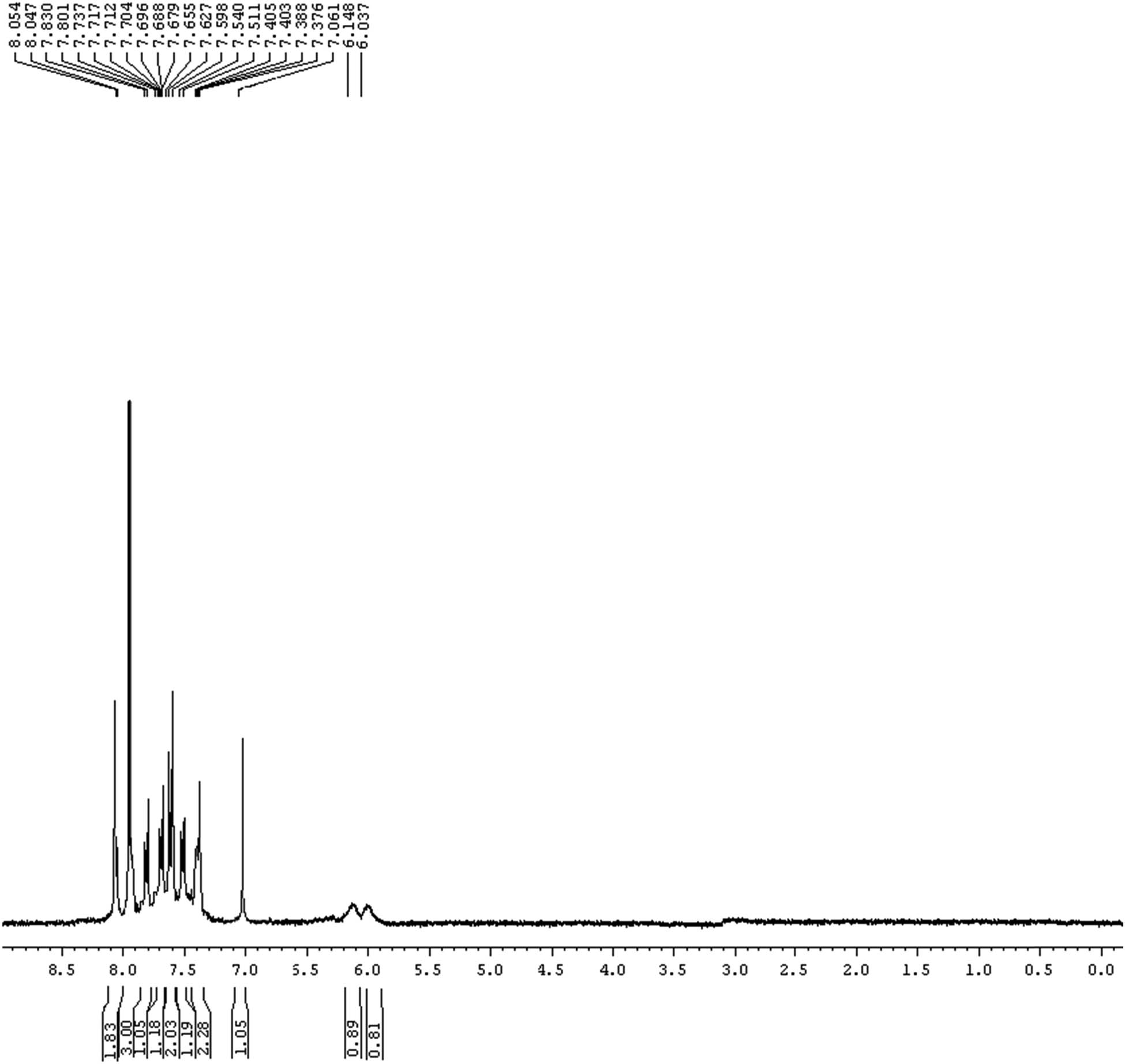 Figure A5 
            
               cis-3-(4-Bromophenyl)-3a,8b-dihydro-3a,8b-dihydroxy-1-phenylindeno[1,2-c]pyrazol-4(1H)-one (4e).
         