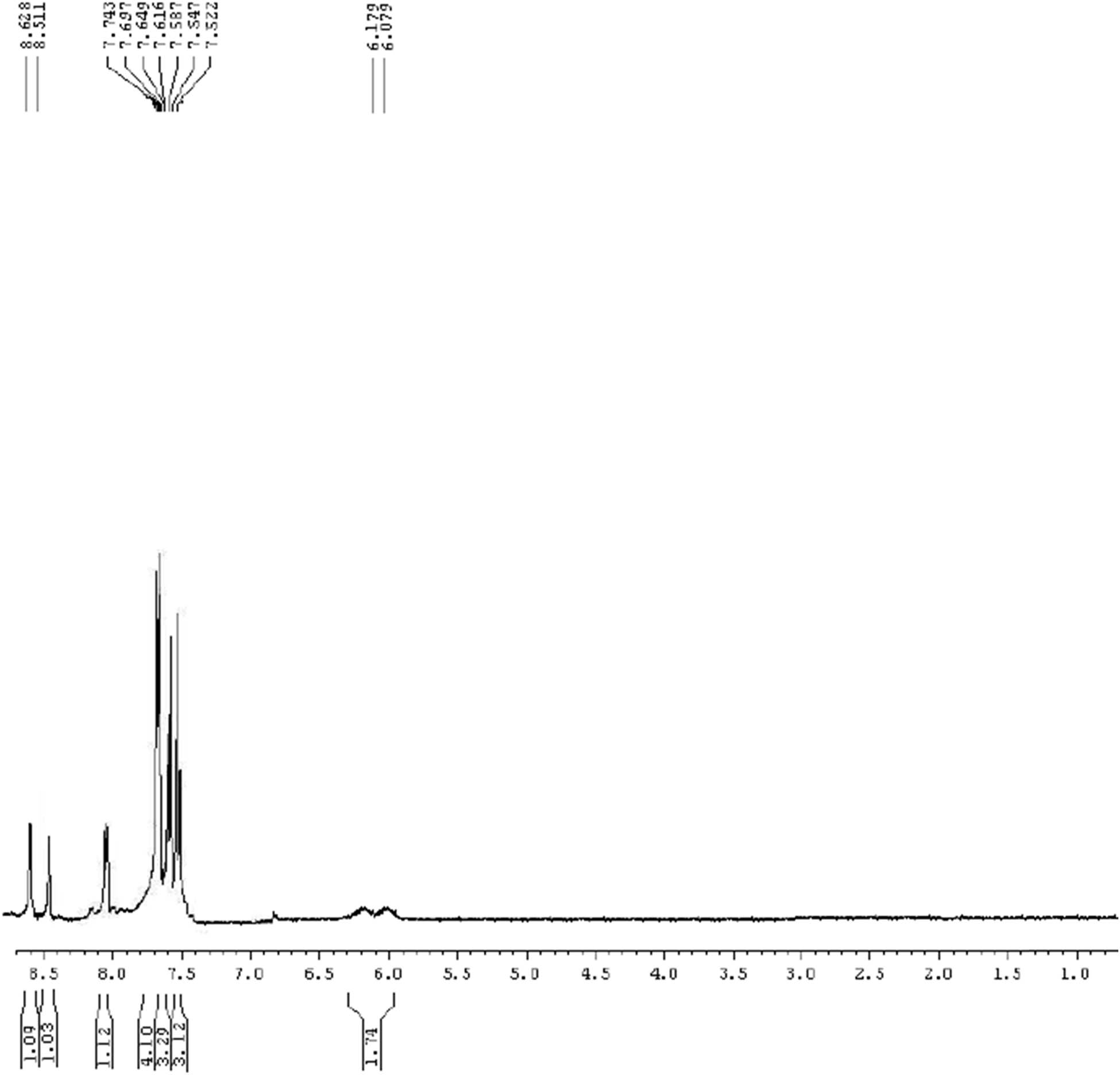 Figure A7 
            
               cis-3a,8b-Dihydro-3a,8b-dihydroxy-3-(3-nitrophenyl)-1-phenylindeno[1,2-c]pyrazol-4(1H)-one (4g).
         