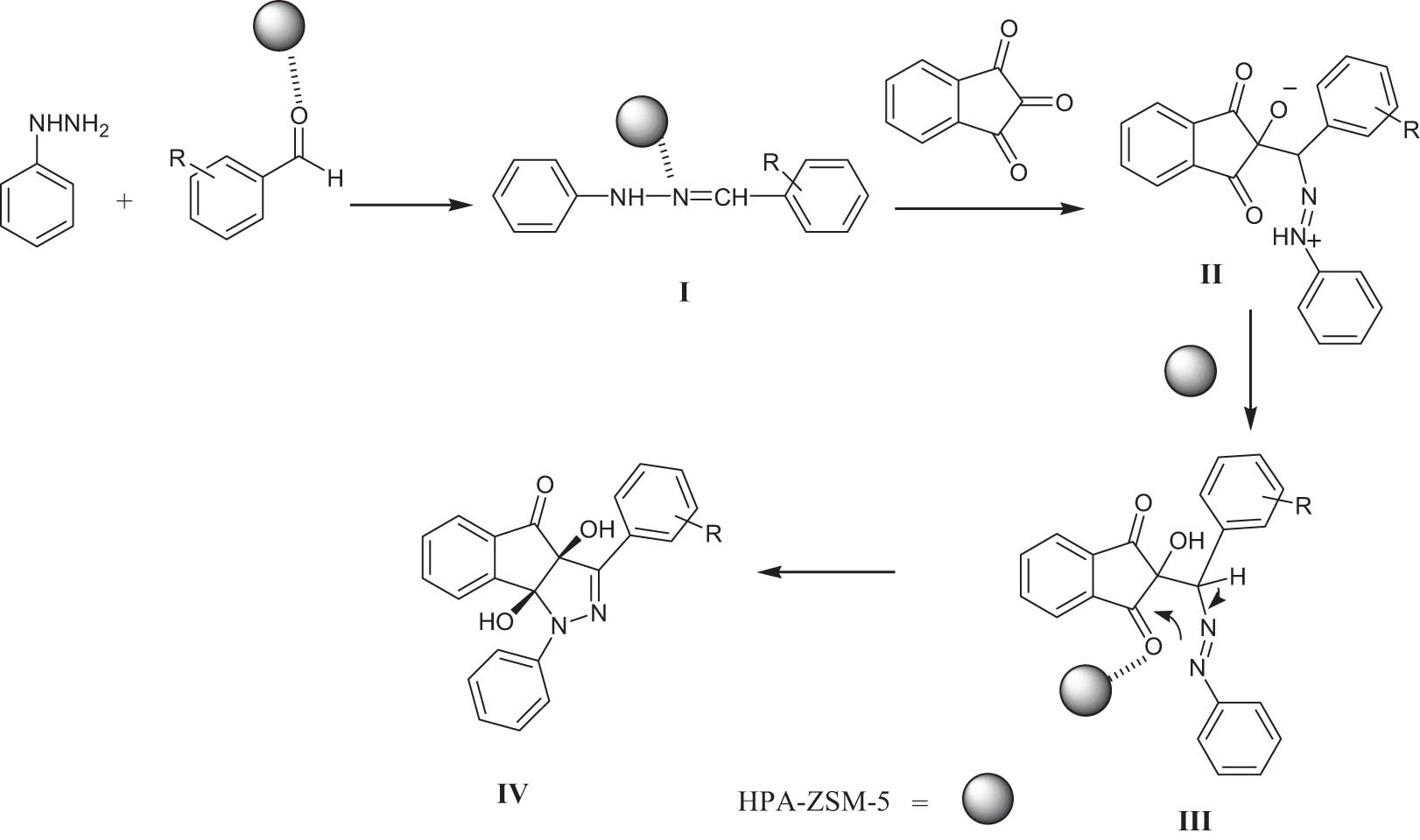 Scheme 2 
               Possible mechanism for the preparation of indenopyrazolones using HPA-ZSM-5.
            