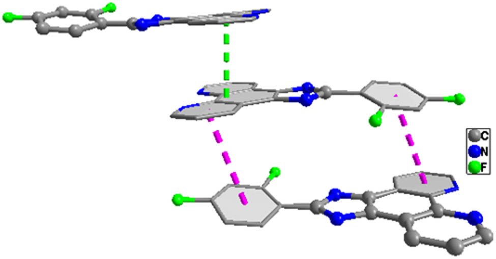 Figure 3 
            View of the π–π interactions between the two phen rings (green dotted line) and other π–π interactions between pyridine rings and benzene rings (pink dotted line).
         