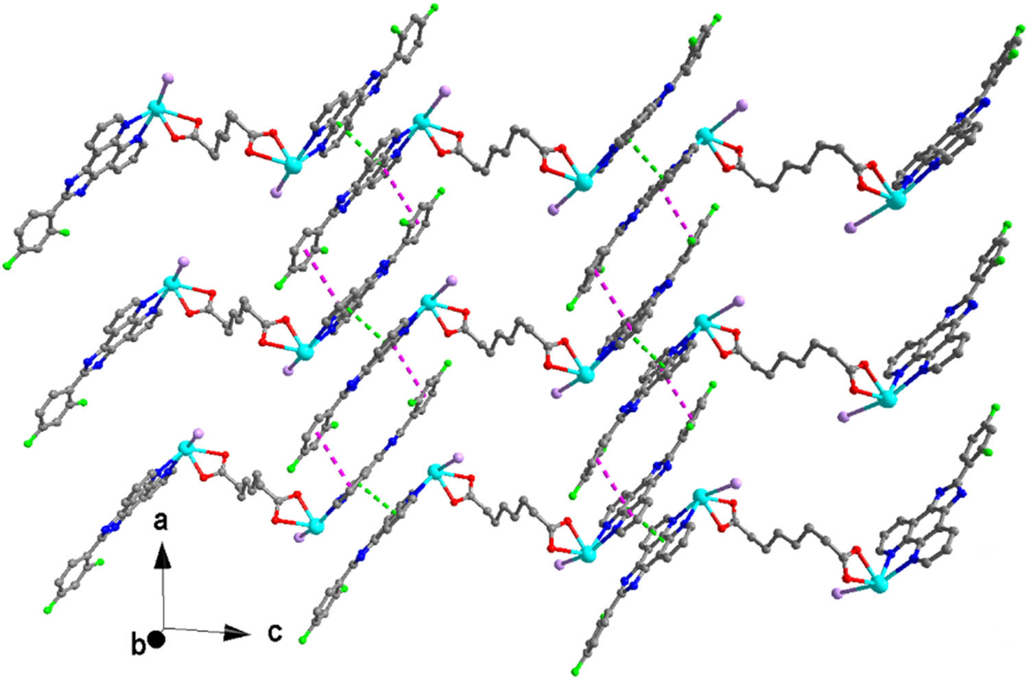 Figure 5 
            View of the 2D supramolecular layer structure of 1 formed by two π–π interactions.
         
