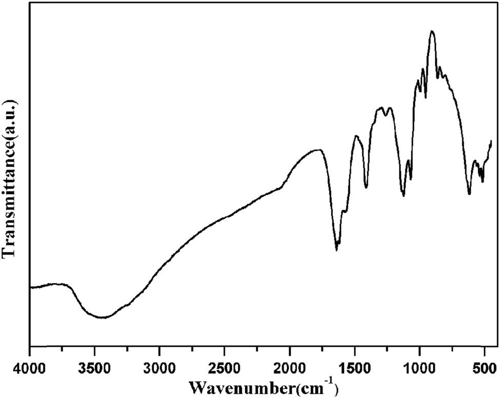 Figure 6 
            View of the IR spectrum of 1.
         