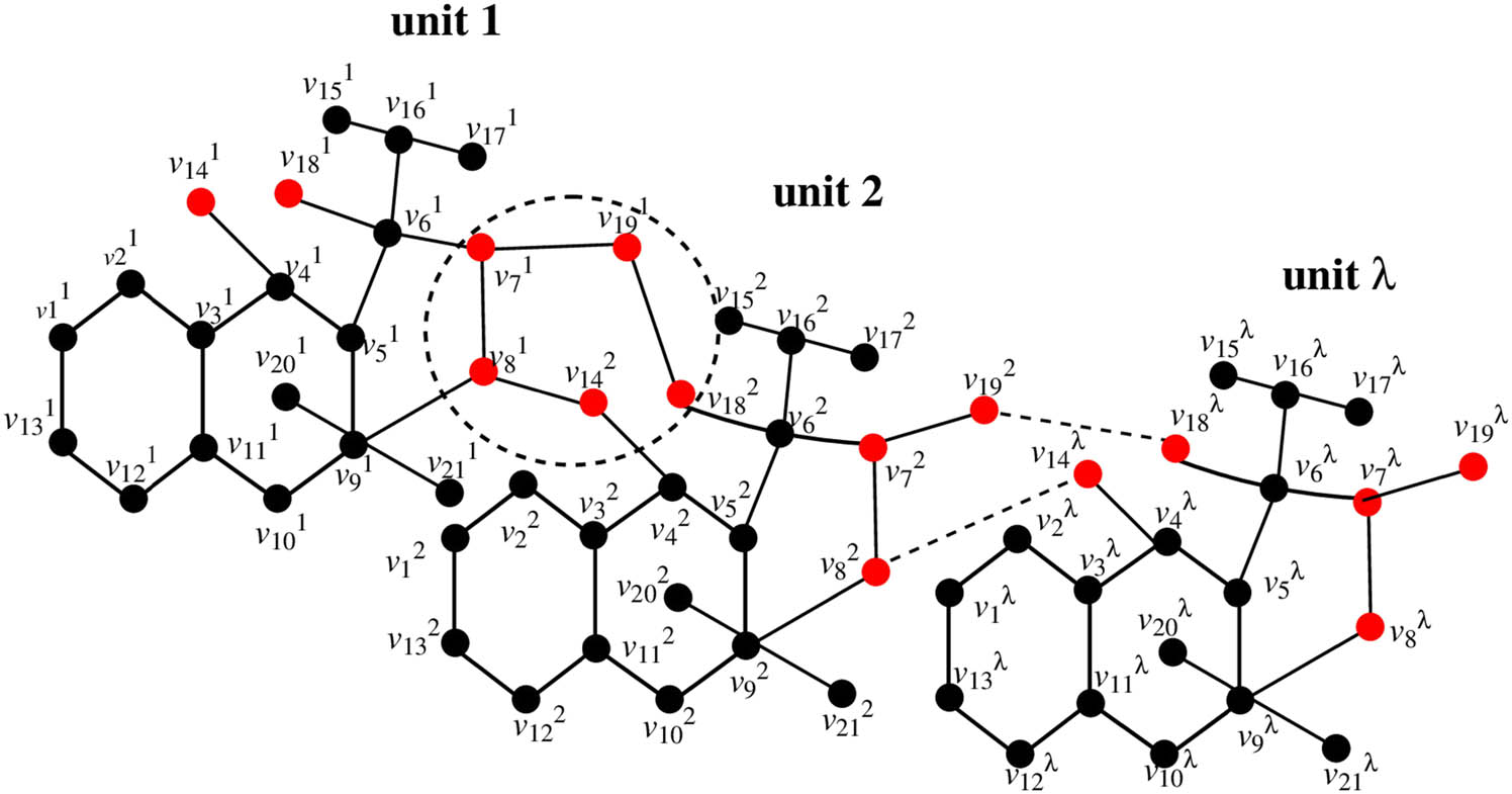 Figure 1 
               Supramolecular chain of complex-2.
            