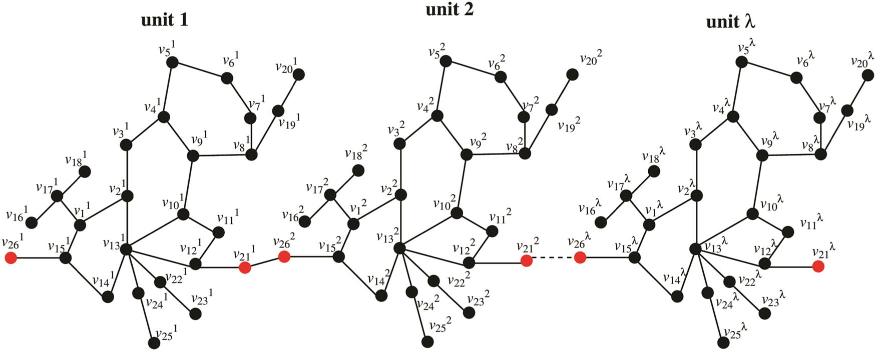 Figure 2 
               Supramolecular chain of complex-3.
            