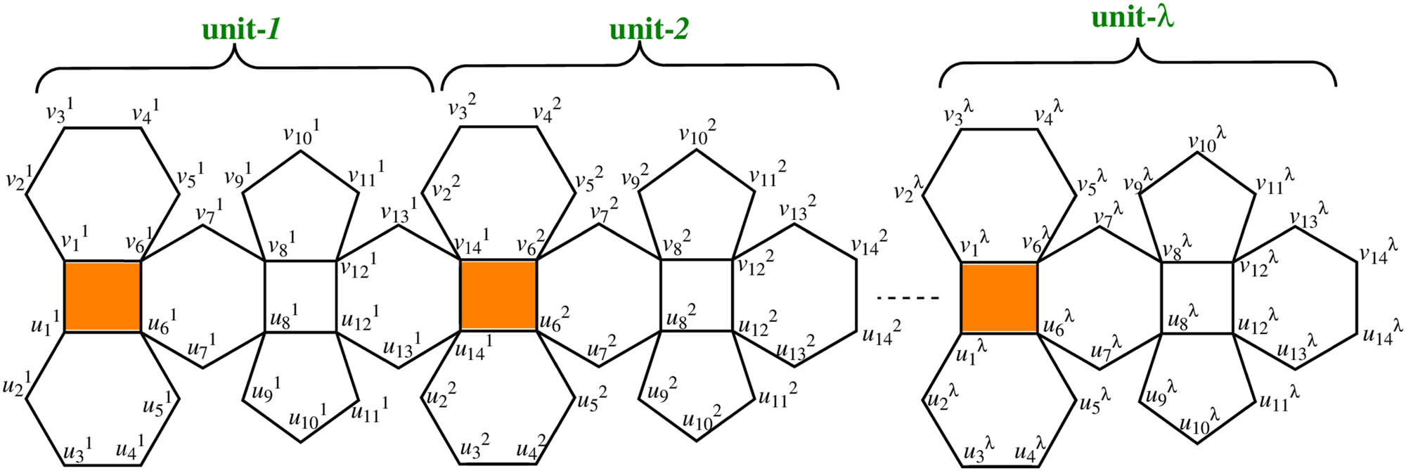 Figure 4 
               Structure of polyhedron generalized sheet of 
                     
                        
                        
                           
                              
                                 C
                              
                              
                                 28
                              
                              
                                 ∗
                              
                           
                        
                        {C}_{28}^{\ast }
                     
                  .
            