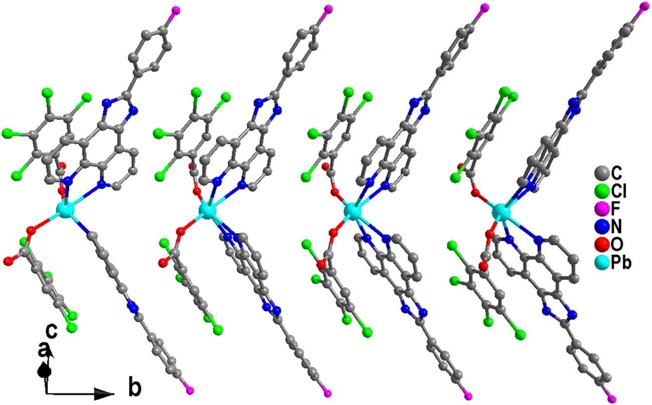 Figure 3 
                  View of the 1D supramolecular chain of 1.
               