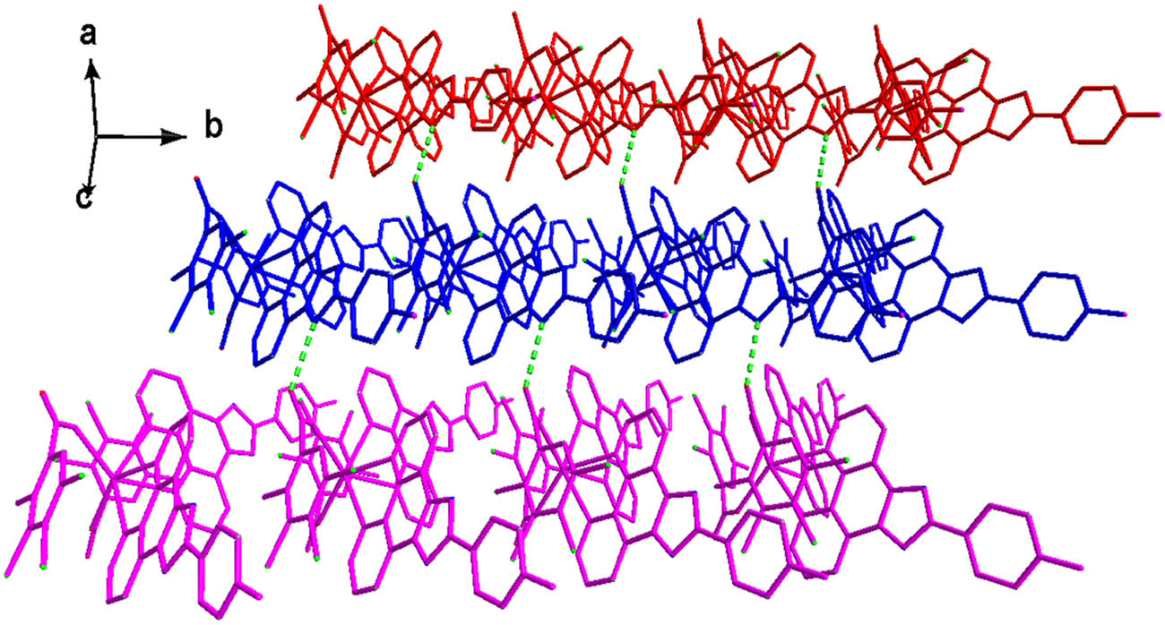 Figure 4 
                  View of the 2D supramolecular layer structure of 1.
               