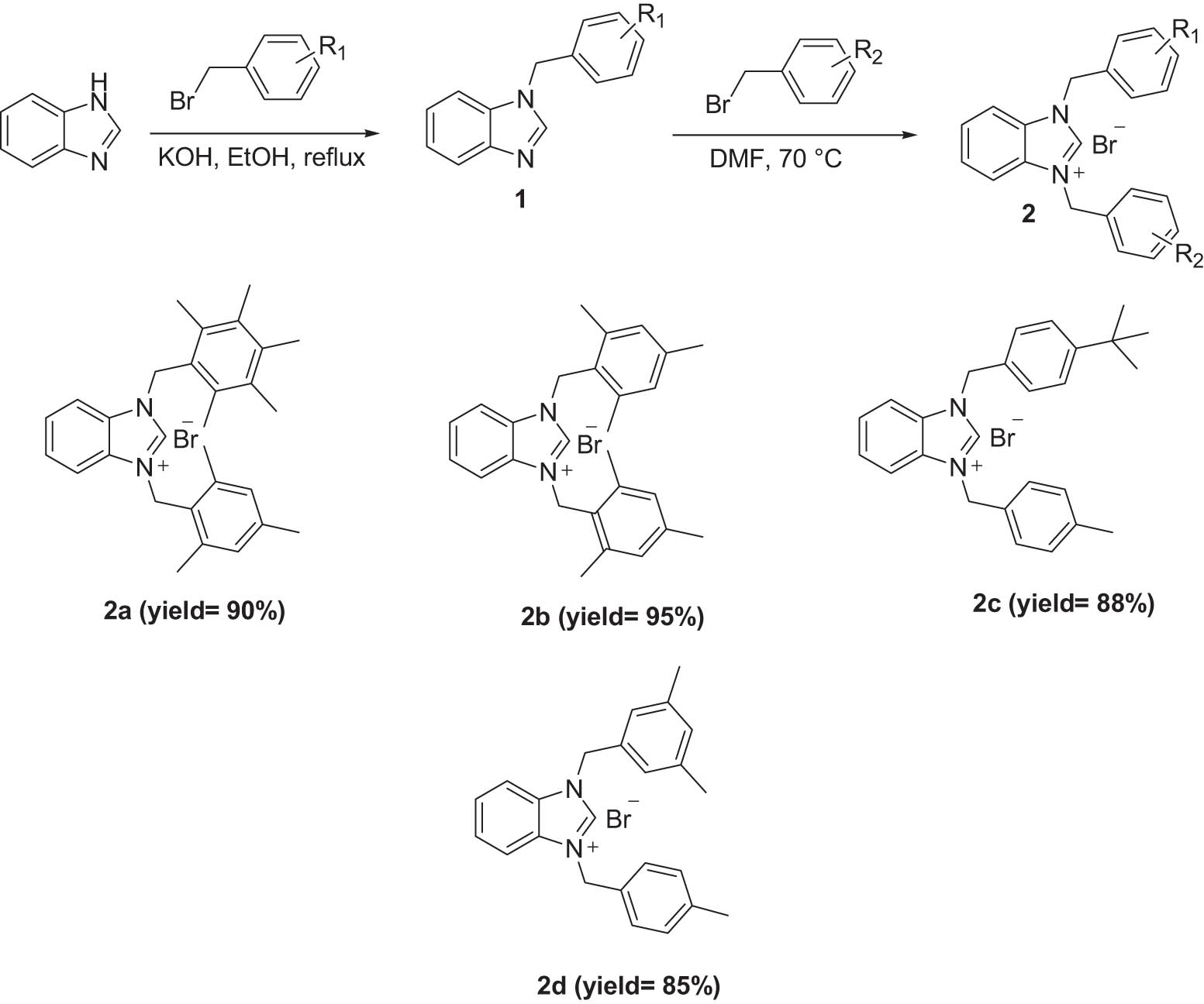Scheme 1
General preparation and structures of benzimidazolium salts (2a–2d).