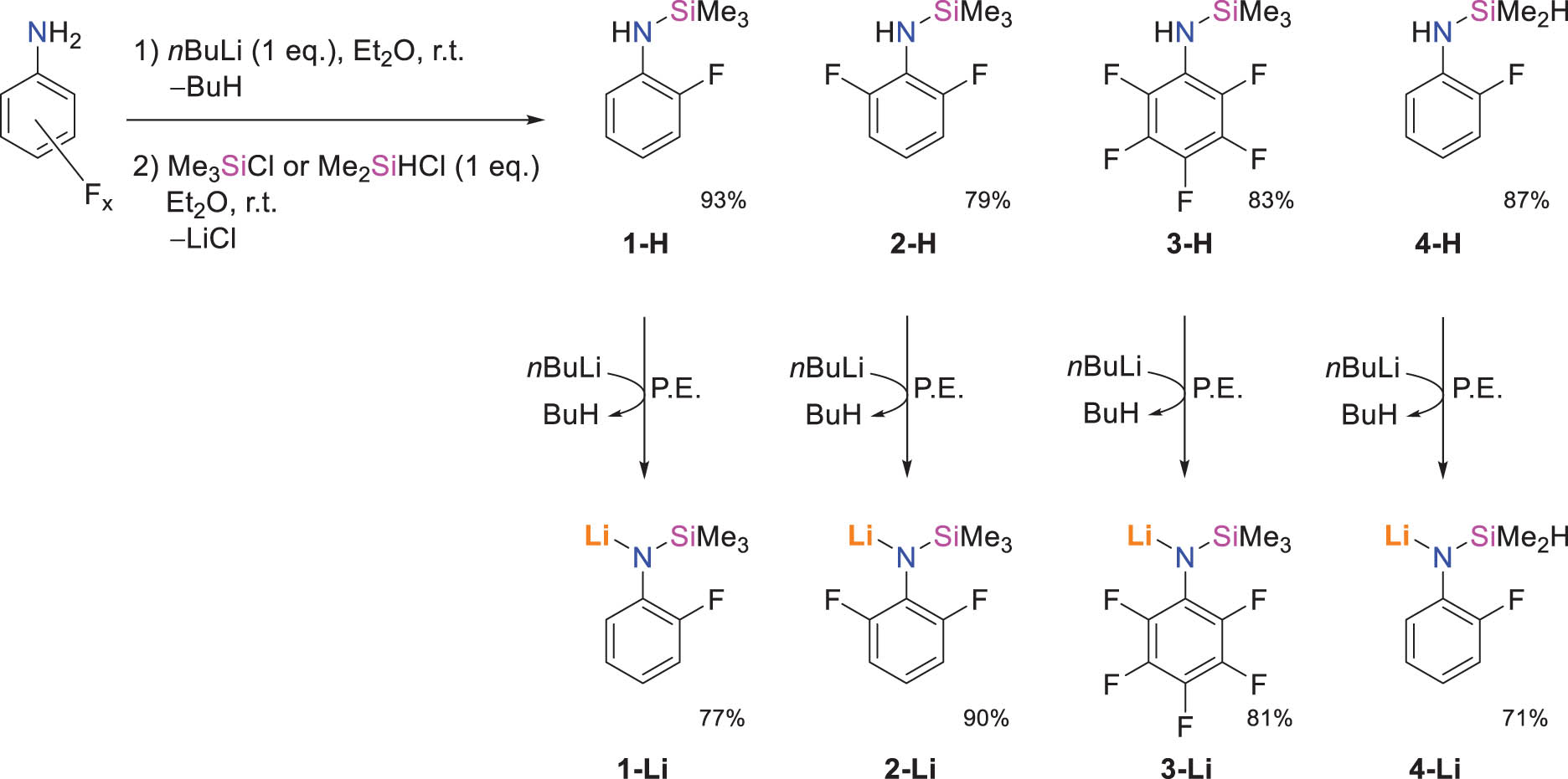Scheme 1
Synthesis of the fluoroarylamines 1-H – 4-H and their lithiated derivatives 1-Li – 4-Li (isolated yields).