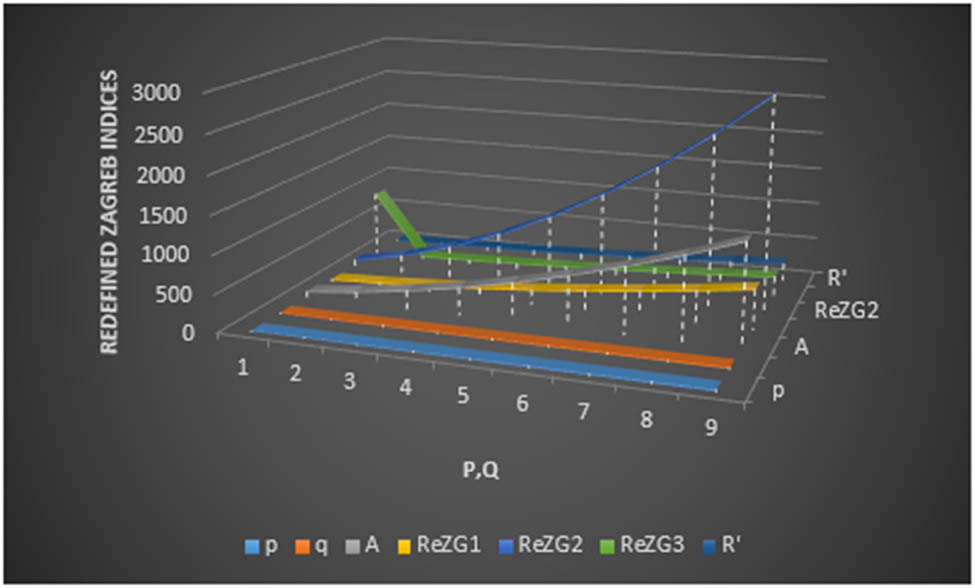 Figure 4
Comparative study for
p
=
q
=
1
,
2
,
3
,
…
,
10
p=q=1,2,3,\ldots ,10
.