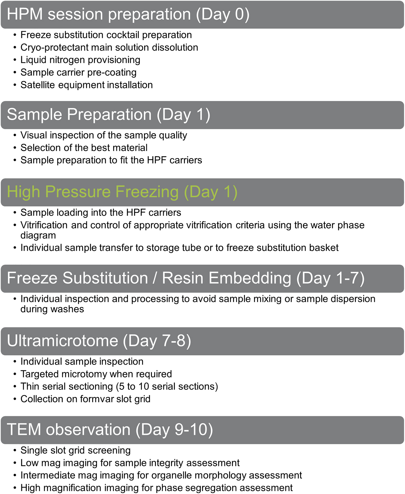 Figure 1:
Global workflow to assess sample vitrification versatility of our HPM Live µ over 6 different samples.