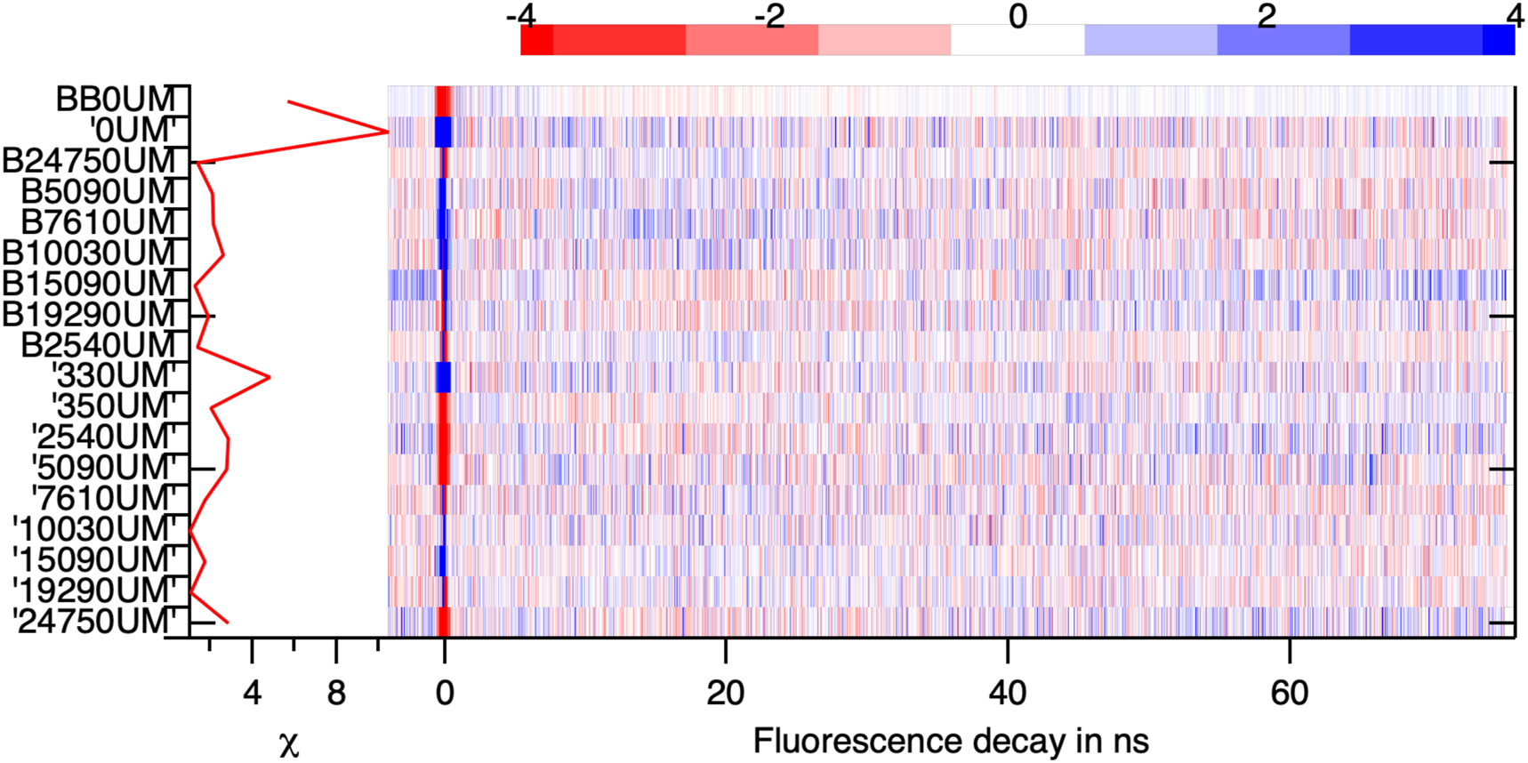 Figure 10: 
The weighted residuals, the difference between the data and their description by the four components, divided by the expected amplitude of the noise. The random change in sign and the small amplitude of the weighted residuals indicates the quality of the description of the data by the model.
