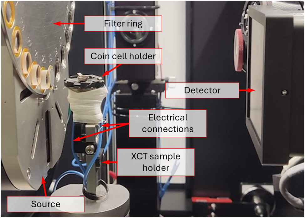 Figure 3:
A photograph of the setup for an operando experiment.