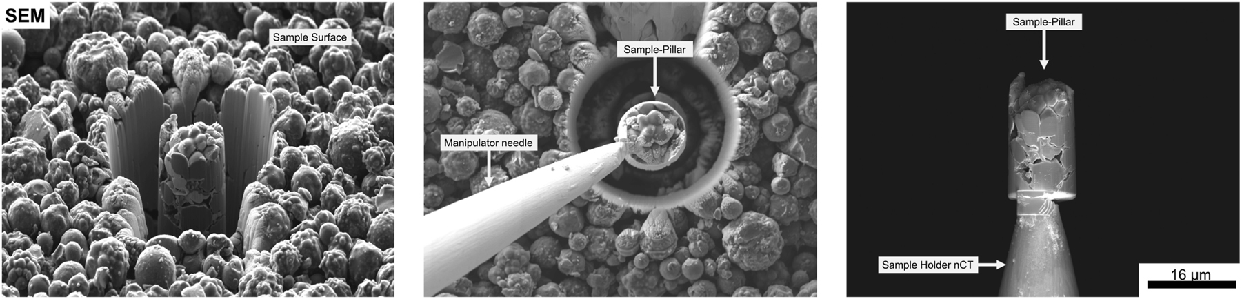 Figure 2:
The image illustrates the sequential preparation steps for Nano-CT analysis. From left to right, the process begins with focused ion beam (FIB) milling, where a cylindrical sample is extracted from the electrode material. In the middle step, a micromanipulator needle is positioned at the sample and attached to the extracted pillar using gas injection system (GIS) welding. Finally, the pillar is detached from the bulk material and transferred onto a small tungsten needle, where it is subsequently analyzed using Nano-CT.