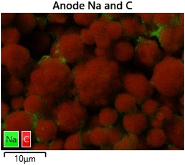 Figure 5:
The figure illustrates the chemical composition of a selected region within the negative electrode. The predominant component is carbon, while localized accumulations of sodium can be observed on some particles. These structures, which are likely binder material, exhibit a weight fraction ranging from approximately 2 to 7 percent.