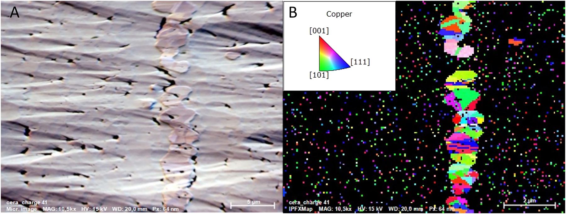 Figure 3:
EBSD images of the ion polished battery. (A) Image obtained from backscattered electron detector mounted on the EBSD detector. (B) IPFX map image of Cu grains in the current collector. Inset: Grain orientation.