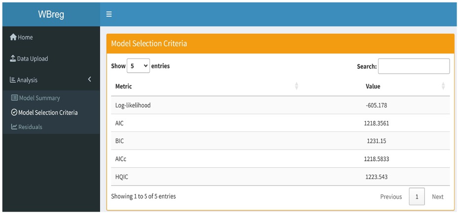 Figure 7 Model selection criteria panel of the WBreg.