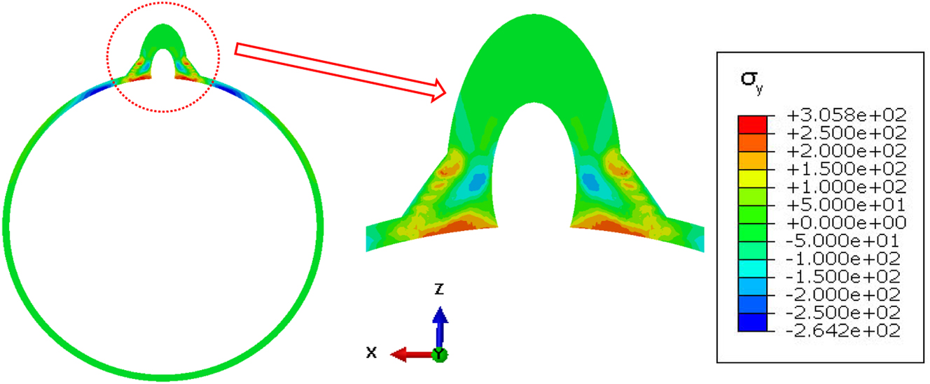 Figure 6: 
Residual stress distribution of diagonal T-pipe joint using the finite element method.
