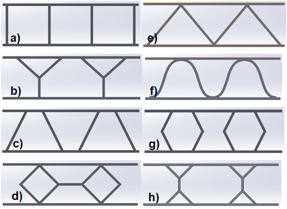 Figure 4:
Models of the cross-sections of corrugated sandwich panels a) square, b) Y-form, c) trapezoid, d) diamond, e) triangle, f) sinusoid, g) hexagon, h) symmetric Y-form.