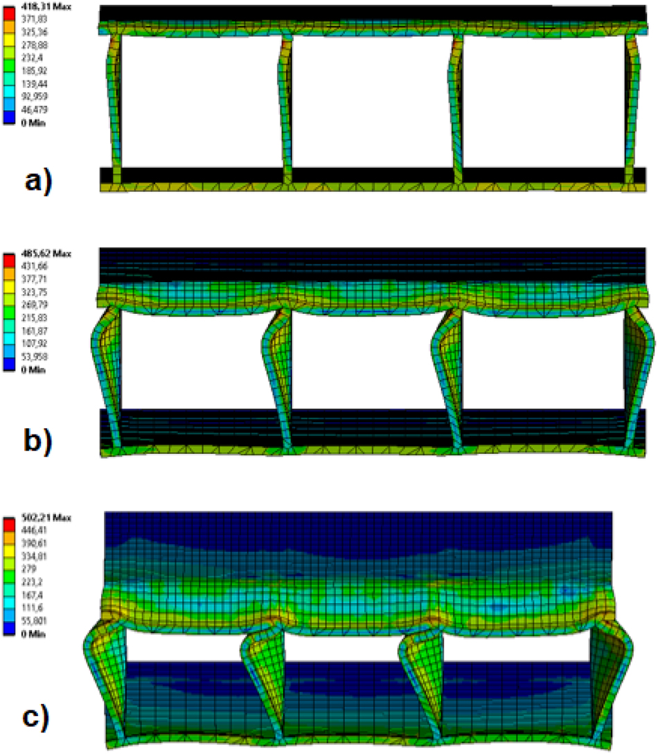Figure 7:
Von-Mises stress distribution of square corrugated sandwich panel at various displacements, a) 5 mm, b) 10 mm, c) 15 mm.