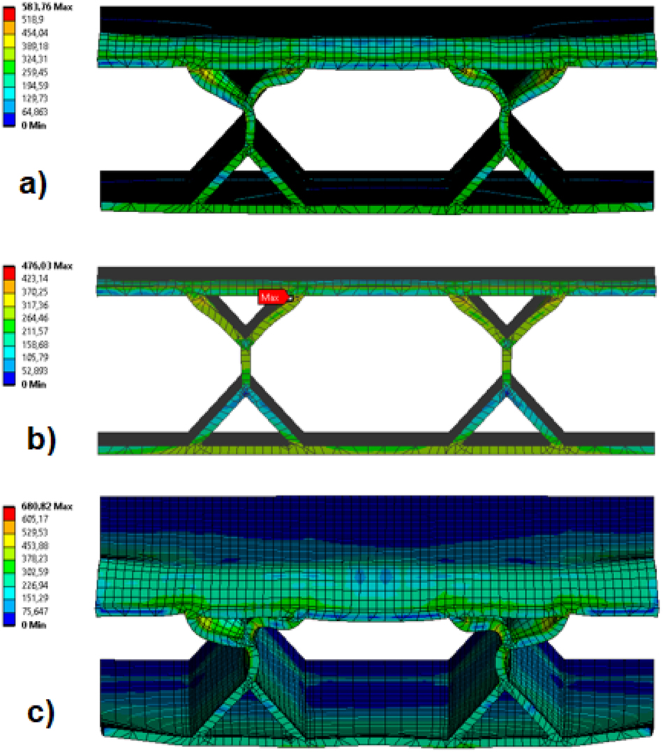 Figure 8:
Von-Mises stress distribution of symmetric Y-form corrugated sandwich panel at various displacements, a) 5 mm, b) 10 mm, c) 15 mm.
