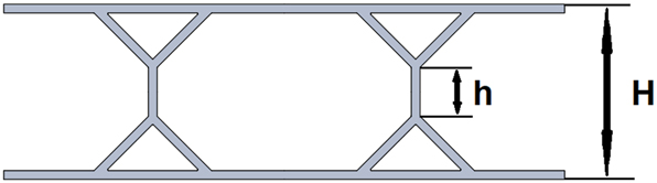 Figure 10:
Symmetric y-form sandwich panel.