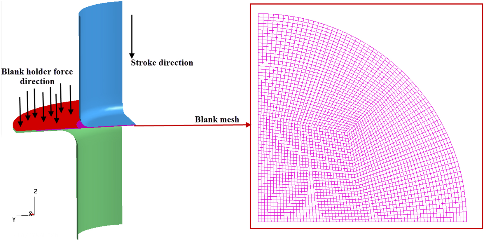 Figure 3: 
Finite element model of the cup drawing process.
