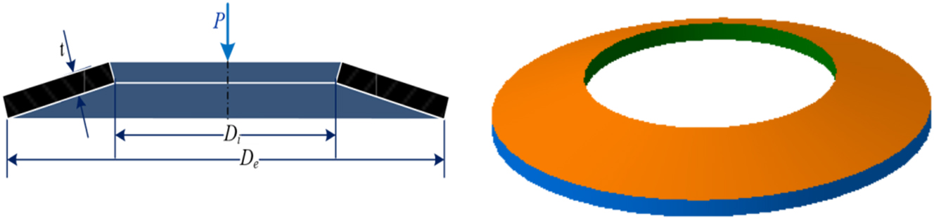 Figure 4: 
Image of Belleville spring.
