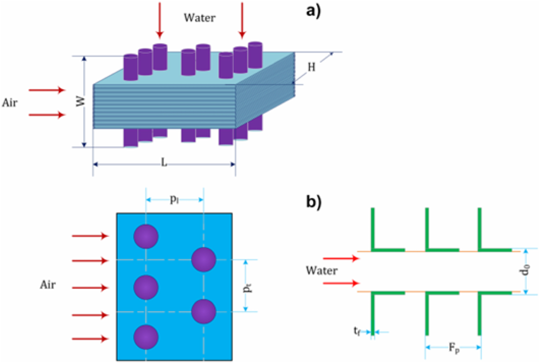 Figure 11: 
Fin and tube heat exchangers, (a) heat exchanger design; (b) parameters for the study.
