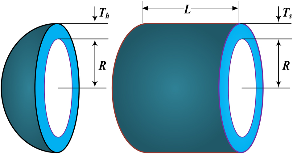 Figure 3: 
Cylindrical pressure vessel cross-sectional view with design variables.

