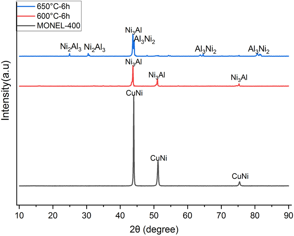 Figure 4: 
Xrd analyses of aluminized Monel 400 alloy with different temperatures.
