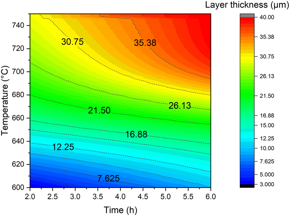 Figure 7: 
Contour diagram describing the evolution of the aluminized layer thickness as a function of the aluminized parameters.
