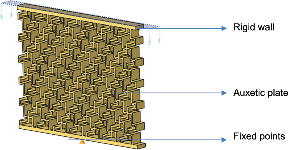 Figure 1: 
Boundary conditions for the finite element method analysis.
