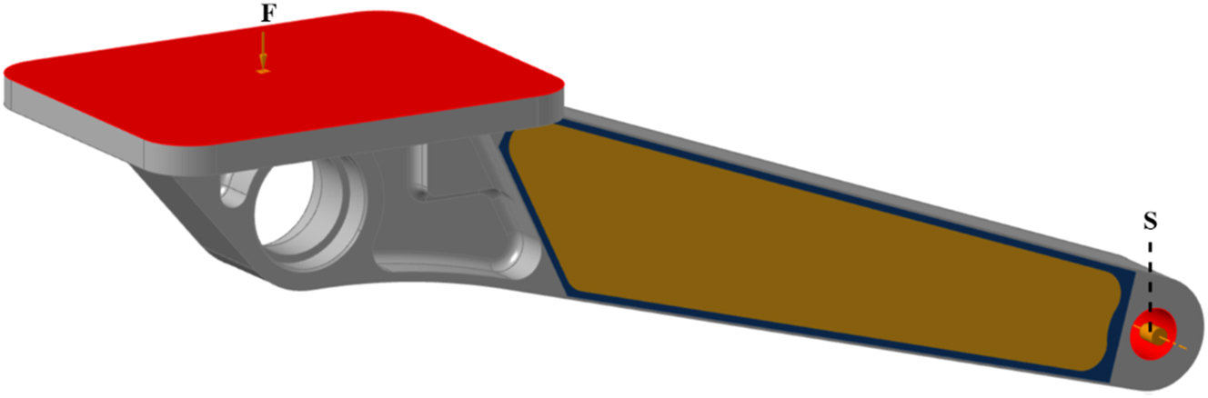 Figure 2: 
MAS loads.
