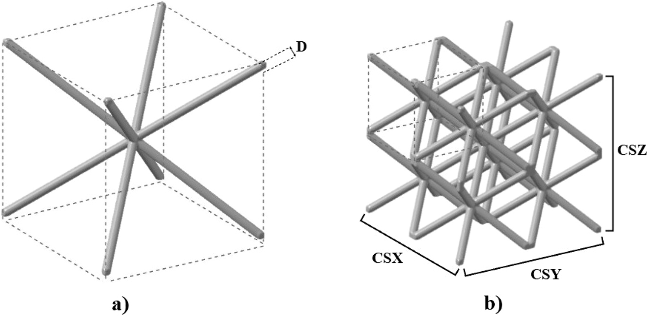 Figure 3: 
Unit and multiple BBC lattice structure. (a) Unit cell BBC lattice structure represented by strut diameter D, (b) lattice structure consisting of 2 × 2 × 2 = 8 BCC unit cells with CSX = 2, CSY = 2 and CSZ = 2 criteria.
