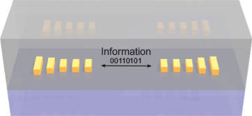Figure 12 Two optical Yagi-Uda nanoantennas embedded into an optically homogeneous medium can be configured as an on-chip optical interconnect.