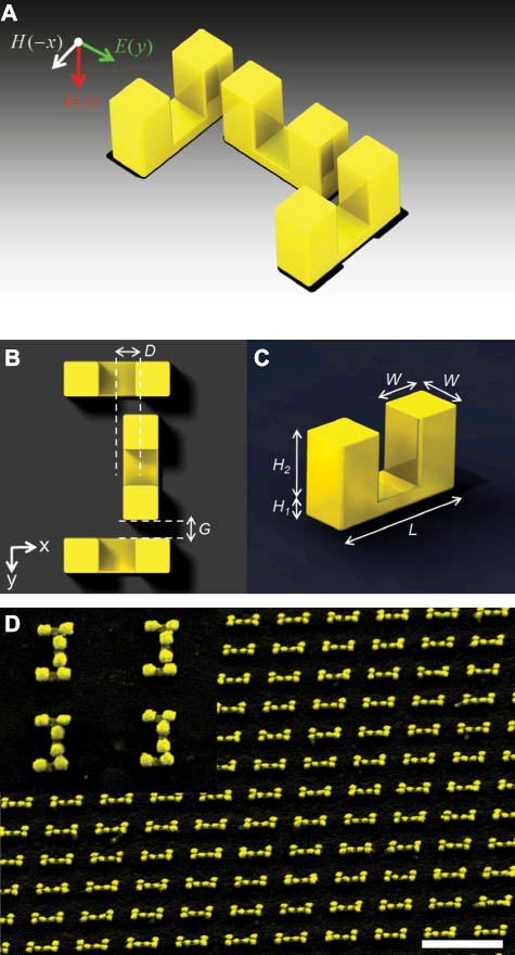 Figure 1 (A) Schematic diagram of a single SRR metamolecule unit cell. Each unit cell consisted of three erected gold SRRs with 600 nm period in both x and y directions. The optical properties of such metamolecule are studied in the case of y-polarized illumination. (B) Top view of the metamolecule with G is 30 nm and definition of the displacement parameter D. (C) The feature size of a single SRR structure: H1=30 nm, H2=80 nm, W=60 nm and L=180 nm, respectively. (D) Oblique view of SEM image of the fabricated metamolecules array while distance parameter D is 30 nm. Insets: zoom in image. The scale bar is 1 μm.