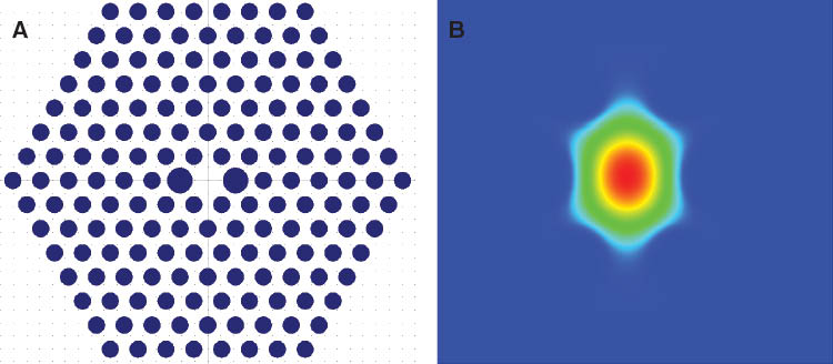 Figure 1 (A) Illustration of a Hi-Bi PCF’s cross section (colors: blue-air, white-silica) and (B) fiber’s fundamental mode (at 1550 nm).
