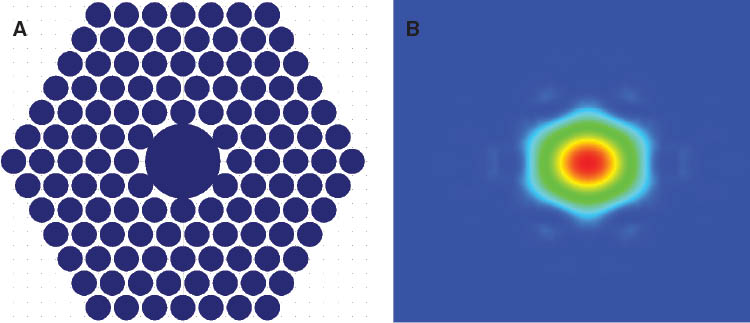 Figure 2 (A) Illustration of a hollow-core PCF’s cross section (colors: blue-air, white-silica) and (B) fiber’s fundamental mode in the band gap (at 1550 nm).