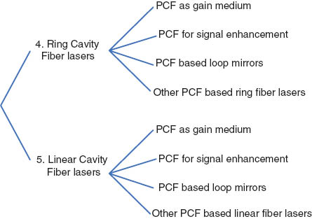Figure 7 Diagram of the following sections disclosing the all-fiber lasers developed.