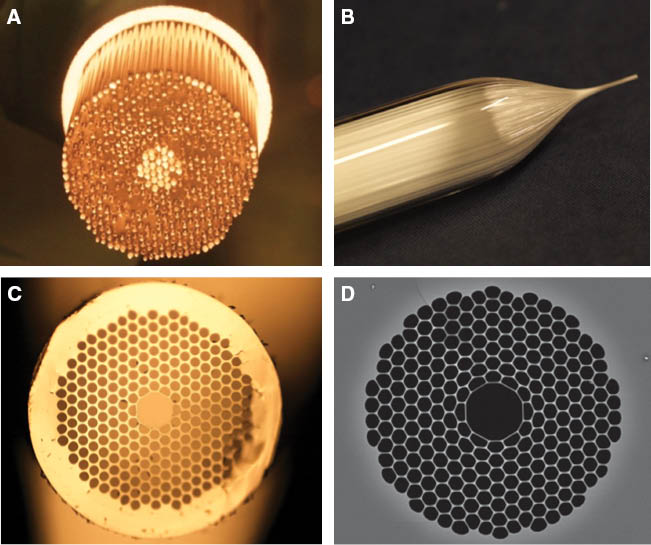 Figure 2 HC-PBGFs fabrication process flow using the “stacking” (or “stack and draw”) technique: (A) primary preform obtained by assembling a few hundred high purity, low-hydroxyl silica glass capillaries into an array with the required geometry tightly packed inside a glass tube; (B) first stage draw of the primary preform into a ~millimetre sized “cane”; (C) optical image of the cross-section of a HC-PBGF cane showing elimination of interstitial volumes and formation of the central core “defect”; (D) scanning electron microscope image of the microstructured region of the final fibre, showing a much increased diameter to pitch ratio of the cladding holes. The typical hole-to-hole spacing for operation at 1500 nm wavelength is in the range of 4–6 µm (depending on the air filling ratio of the cladding).