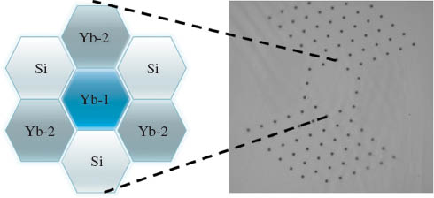Figure 12 Fiber core design with both preferential gain tailoring and segmented acoustic tailoring. Yb-1 and Yb-2 have different levels of co-doping, and all three elements have the same optical refractive index.