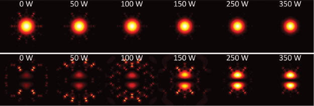 Figure 18 FM and HOM profiles at average output power from 0 W to 350 W.