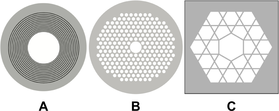 Fig. 2 Cross-section of (A) Bragg fiber (Source: [12]) (B) HCPC fiber (C) Kagome fiber. (Source: [13]).