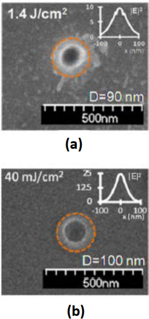 Figure 6 SEM images of nanoholes created on SiO2 and Si substrates by single pulse irradiation from a 400-nm wavelength femtosecond laser using 200-nm diameter nanospheres of amorphous TiO2 .The dashed line shows the delineation of the applied nanospheres [51]. Reproduced with permission from The American Institute of Physics, ©2010 by The American Institute of Physics.