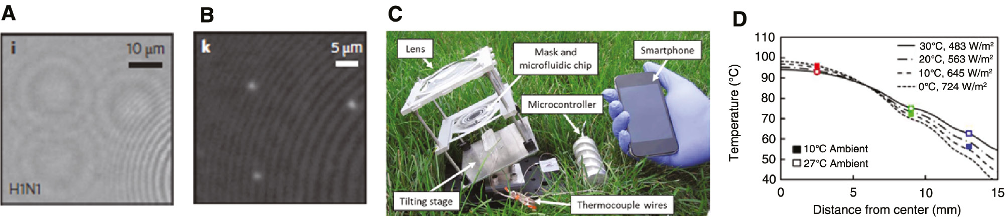 Figure 6: Lensfree pixel super-resolved holographic detection of individual influenza A (H1N1) viruses.(A) Lensfree super-resolved holographic image and (B) lensfree phase reconstruction (after [134]). (C) Bench-top component for solar-assisted PCR holding lens, PCR chip, and a rotational stage. (D) Simulations showing thermal profiles across microfluidic disk for carrying out PCR (after [53]).