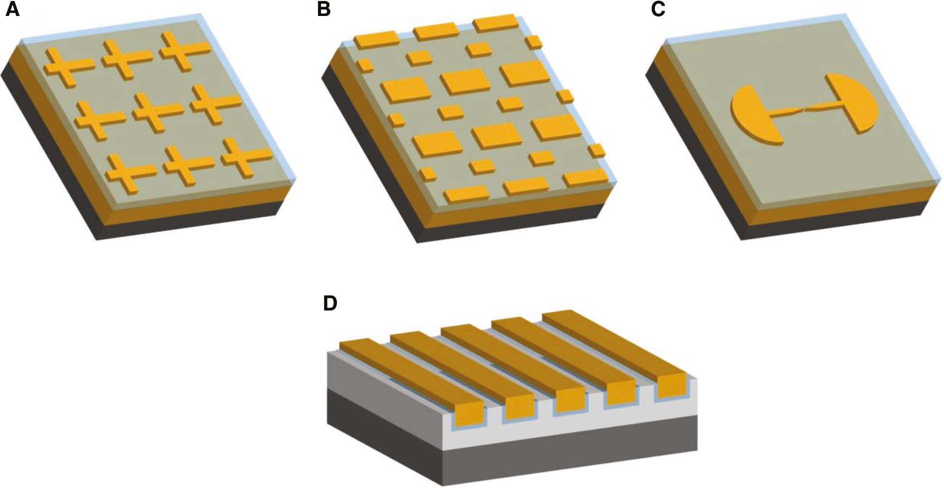 Figure 18: Various perfect absorber designs used for SEIRS.