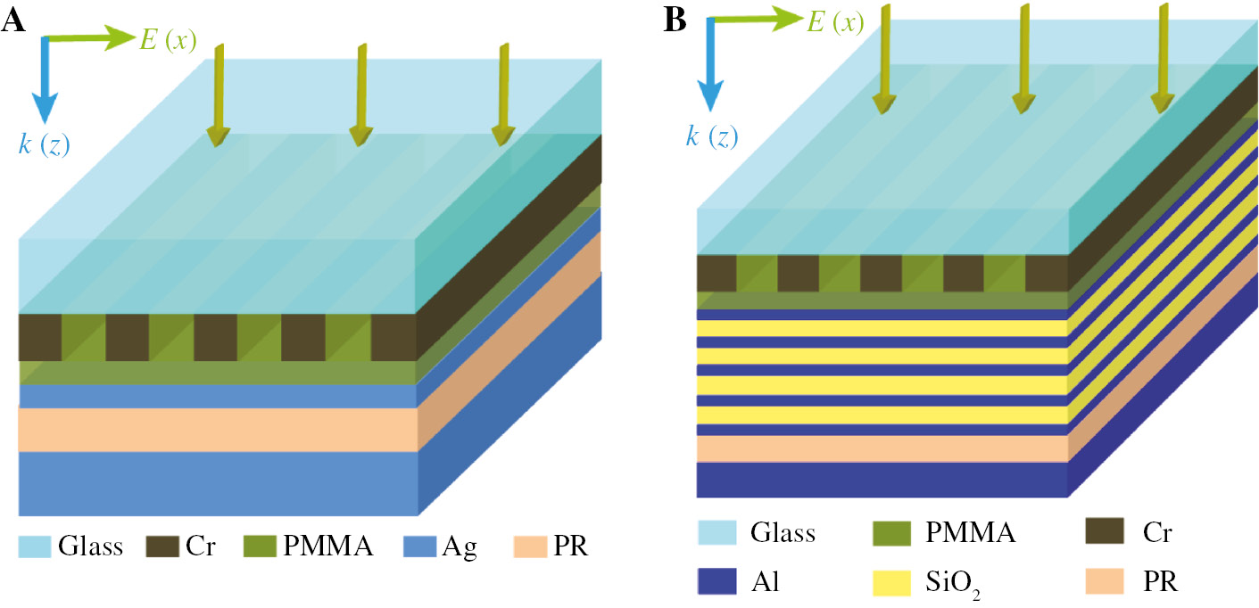 Figure 1: Schematics of plasmonic lithography based on the (A) superlens structure and (B) HMM structure.