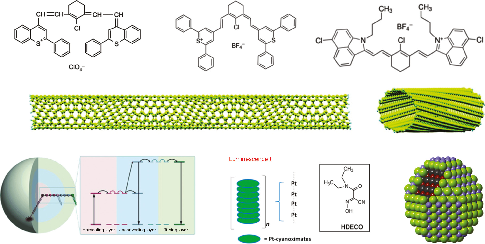 Figure 6: SWIR emitters: commercially available SWIR dyes emitting at >1000 nm IR-26, IR-1048, IR-1061.Schematics of single-walled carbon nanotubes (with permission from [71]), upconverting nanoparticles (with permission from [72]), nanowire formed by self-assembly of a Pt complex (with permission from [73]), and quantum dots.